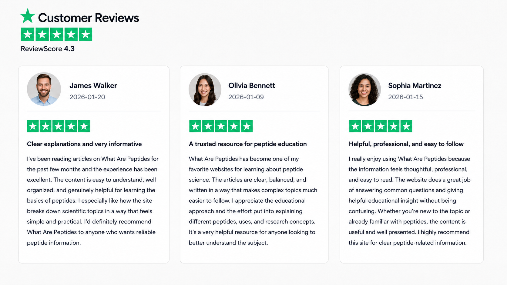Customer Reviews - 4.3 ReviewScore with feedback from James Walker, Olivia Bennett, and Sophia Martinez